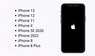 Image result for iPhone 13 Minir DisplaySize