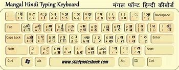 Image result for Hindi Matra Keyboard