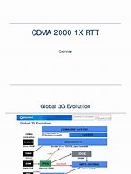 Image result for CDMA2000 1xRTT