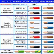 Image result for Power Cord Colors