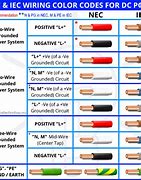 Image result for DC Wire Color Code