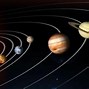 Image result for Planets Size Compared to Sun