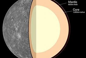 Image result for Mercury Inner