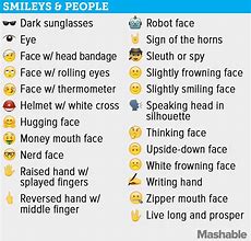 Image result for Meaning of Emoji Signs
