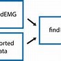 Image result for Nexus 4 Biotracer EMG Signal