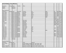 Image result for Duracell Battery Cross Reference Chart