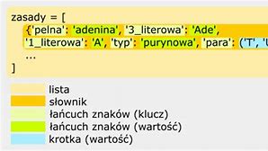 Image result for co_to_znaczy_zasada_purynowa