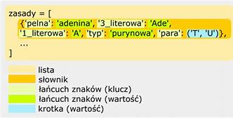 Image result for co_to_za_zasada_purynowa
