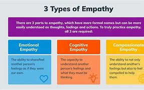 Image result for Image of Difference Between Empathy and Sympathy