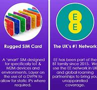 Image result for Sim Activation and Deactivation Cycle