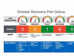 Image result for Recovery Strategies in Water