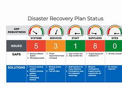 Image result for Types of Recovery Strategies