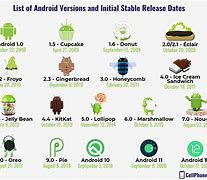 Image result for The First Android Background