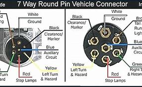 Image result for 7 Pin Female Connector