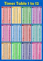 Image result for Fraction Chart 1 to 20