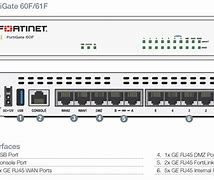 Image result for Fortinet FortiWiFi 60F