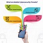 Image result for Phone Cyber Secority