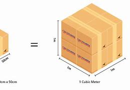 Image result for 1 Cubic Meter Comparison