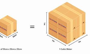 Image result for How Much Is 1 Cubic Meter