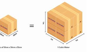 Image result for Actual Size of 1 Cubic Meter