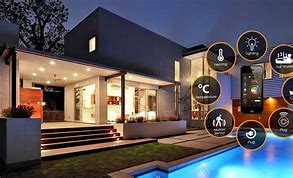 Image result for Smart Home SYSTEME