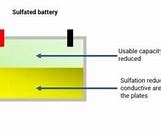 Image result for Battery Sulfation