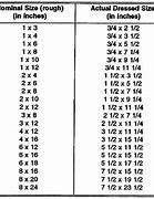 Image result for Lumber Nominal Size Chart