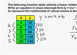 Image result for Side Table Math X and Y Horizontal