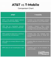 Image result for T-Mobile Network