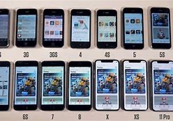 Image result for iPhone X Compared to iPhone 6