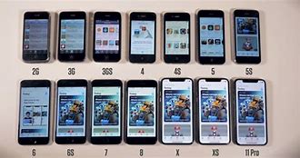 Image result for Apple New iPhone Compare