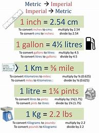 Image result for Metric to Imperial Conversion Table