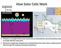 Image result for Solar Thermal Energy