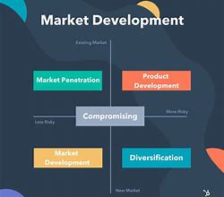 Image result for Market Development