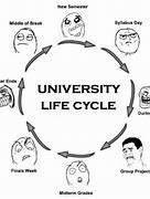 Image result for College Life Memes