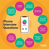 Image result for Interview Types or by Telephone