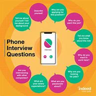 Image result for What Are Phone Interview Questions