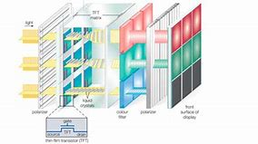 Image result for LCD TV Display