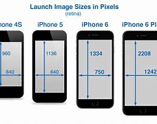 Image result for iPhone Screen Size Px