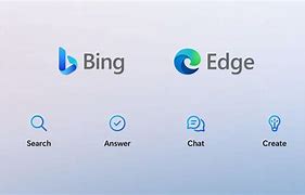 Image result for Bing Ai Generate Images