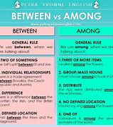 Image result for Between vs Among