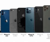 Image result for iPhone 2.0 Big Cheapest Price