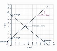 Image result for Graph That Don't Show an Increase