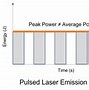 Image result for Fiber Laser System