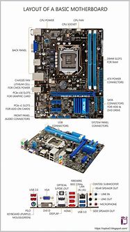 Image result for Well Labelled Diagram of a Motherboard