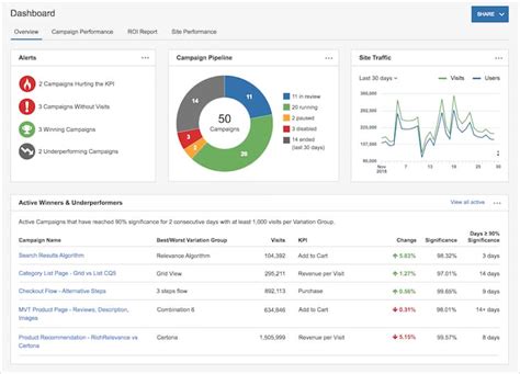 Image result for Create Database