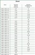 Image result for Square Steel Tubing Weight Chart