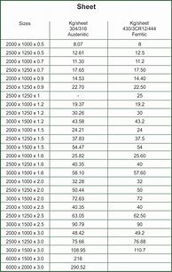 Image result for Stainless Steel Density Chart