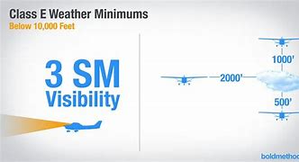 Image result for What Does MSL Stand for in Aviation