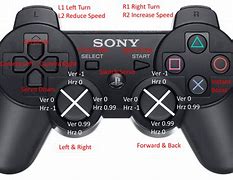 Image result for PlayStation 7 Controller